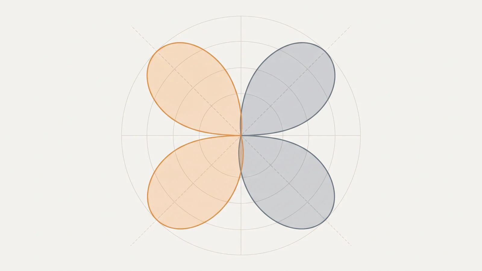 A clean technical diagram showing two figure-eight microphone polar patterns crossed at plus and minus 45 degrees at a coincident point, with labeled left and right pickup lobes on a neutral background
