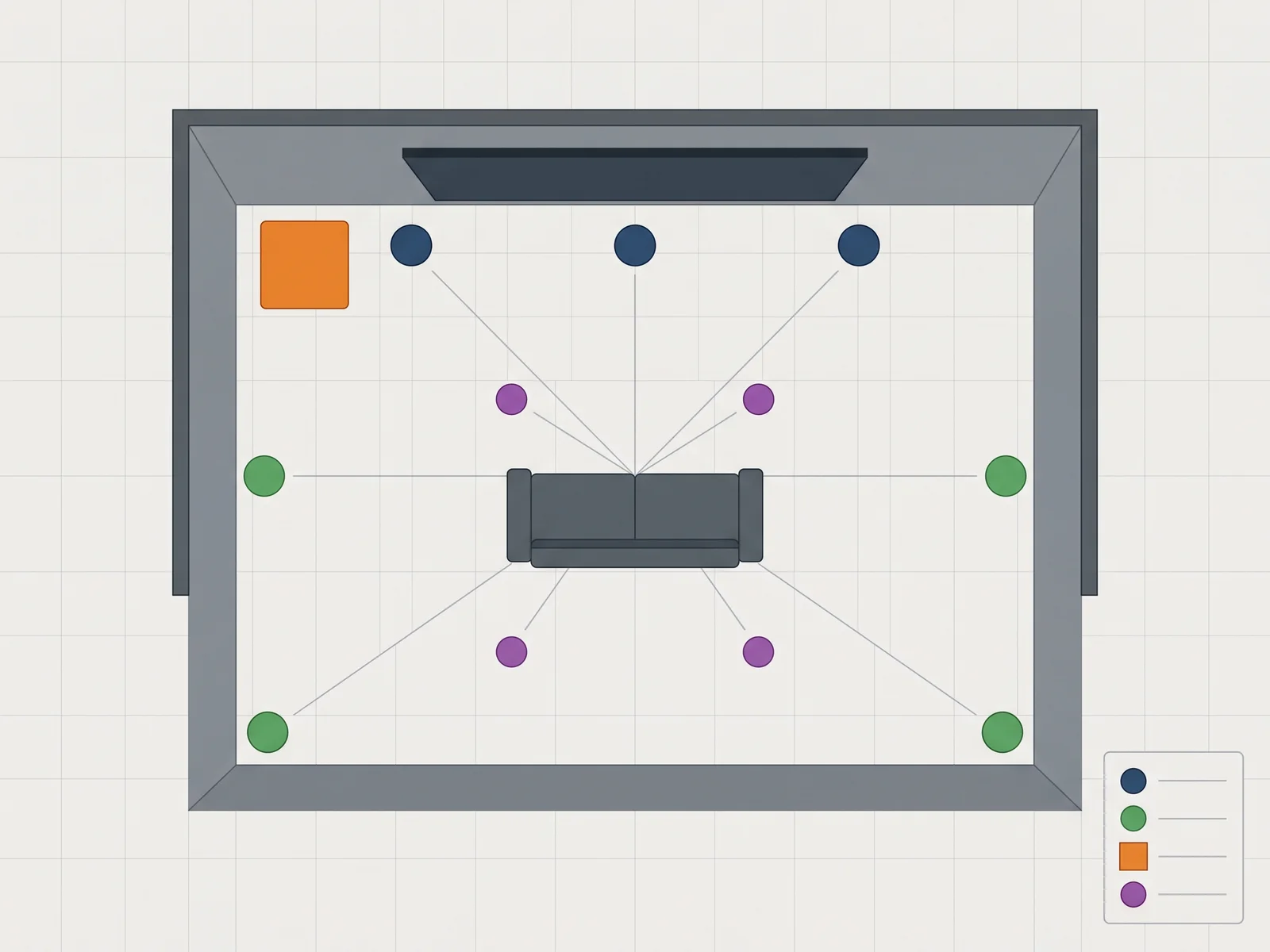 A top-down diagram of a home theater room decoding 7.1.4 notation, with color-coded speaker groups for three front speakers, four surrounds, one subwoofer, and four overhead height speakers