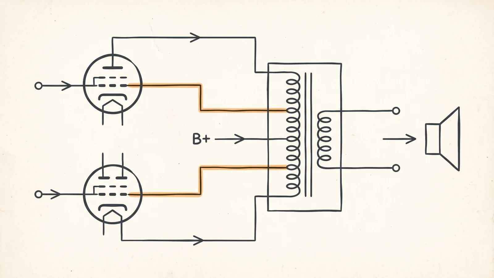 A simple hand-drawn style schematic of an ultra-linear tube output stage showing an output transformer with screen-grid taps feeding two power tubes, with plain labels